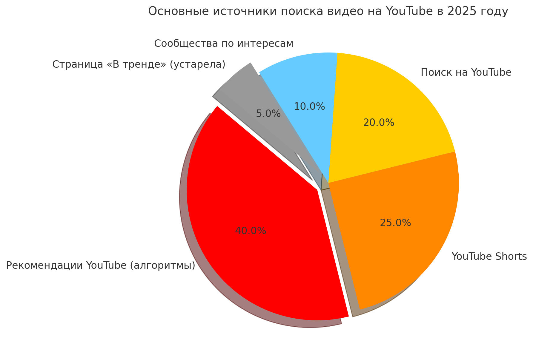 Продвижение видео в YouTube топ (1).png